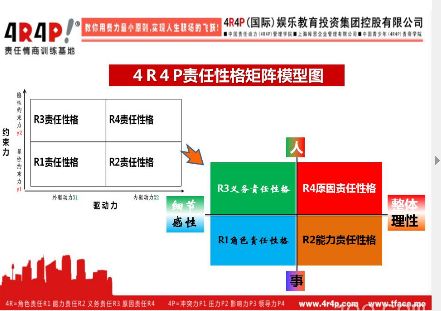 4R4P职场菜鸟系列--学会操心