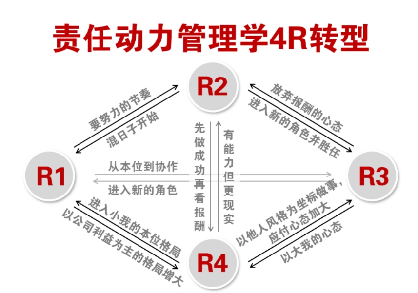 三个抄写员天壤之别的命运取决于不同的责任底层逻辑思维！